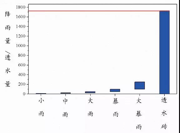 海绵城市建设关键材料——再生透水砖