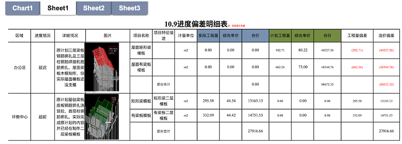 BIM技术与施工进度可视化