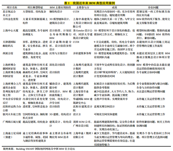 基于BIM技术的施工过程成本控制