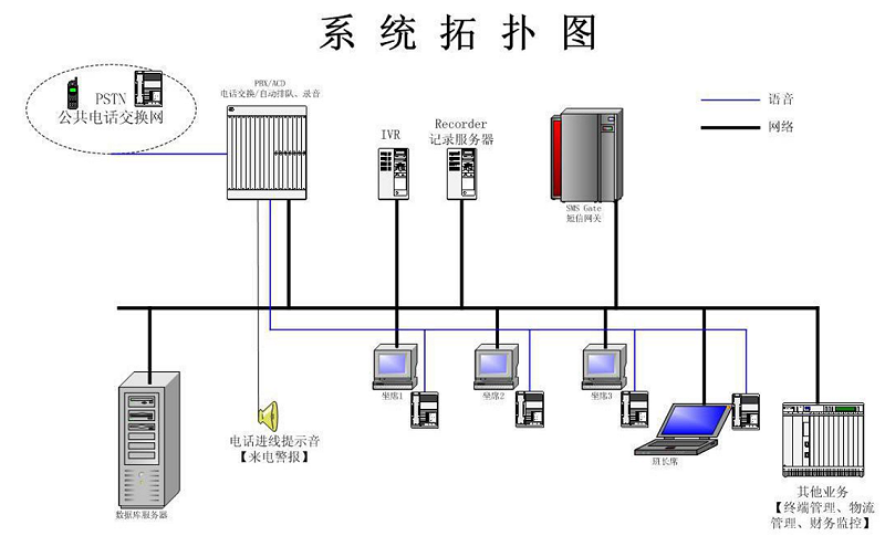 施工项目运营阶段的BIM解决方案