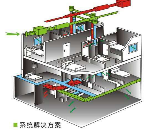 施工项目运营阶段的BIM解决方案