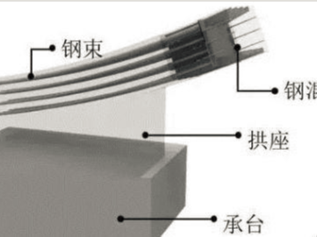 桥梁工程BIM技术的应用方法