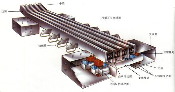 什么是E60型桥梁伸缩缝,桥梁bim,BIM软件