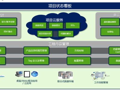 Bentley工厂BIM智能设计需要应用哪些软件？