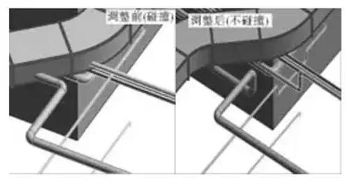 BIM技术在给排水方面的使用