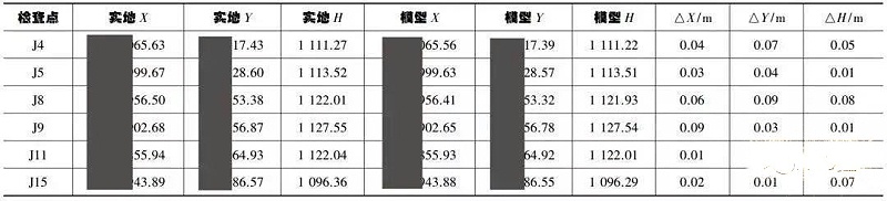 低成本单镜头倾斜摄影技术三维建模