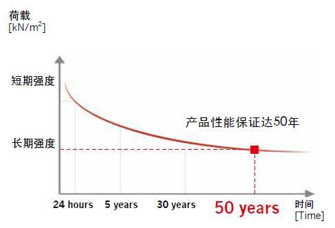 雨水收集模块