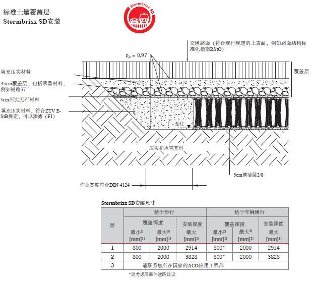 雨水收集模块