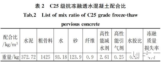 给水排水 |北方海绵城市规划如何在季节性降雨的情况下建设？