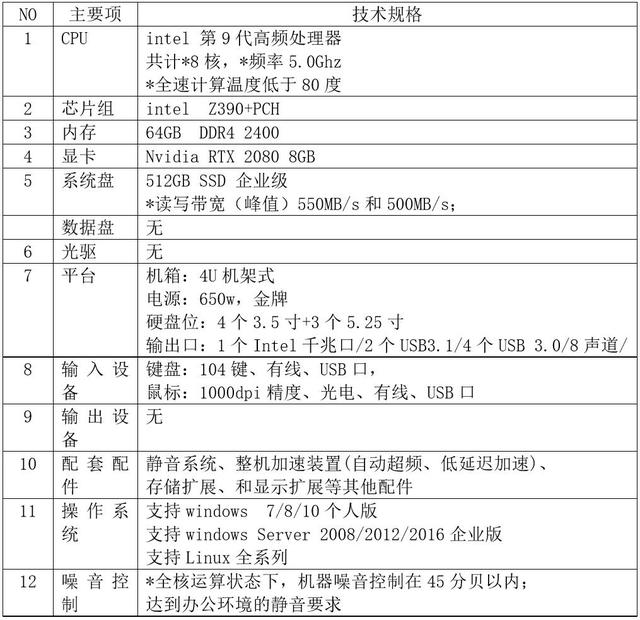 倾斜摄影大面积建模处理太慢？！ContextCapture集群实现快速三维建模