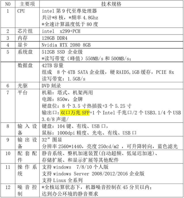 倾斜摄影大面积建模处理太慢？！ContextCapture集群实现快速三维建模