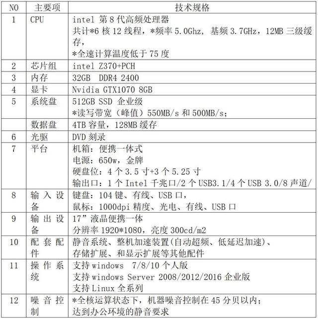 倾斜摄影大面积建模处理太慢？！ContextCapture集群实现快速三维建模