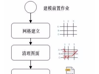 BIM模型建模前置工作准备