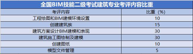 BIM高级建模师