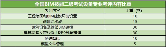 BIM高级建模师