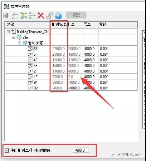 各个楼层的海拔高度