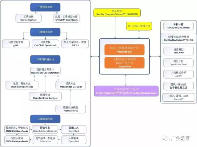 未来已来|携手数字化转型，共创智慧城市