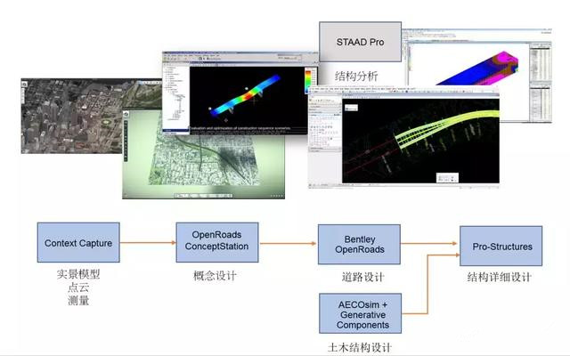 基于Bentley平台的道路工程BIM技术应用篇