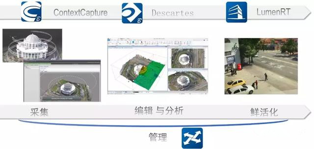 基于Bentley平台的道路工程BIM技术应用篇