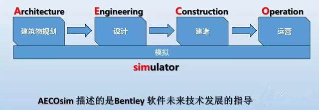 基于Bentley平台的道路工程BIM技术应用篇