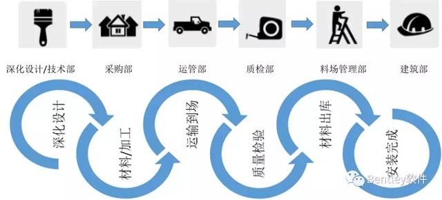 Bentley SYNCHRO数字化施工进度管理解决方案