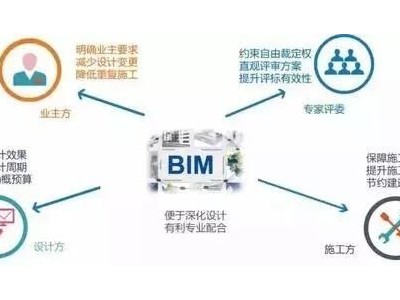 BIM技术的在招标项目应用带来哪些优势？