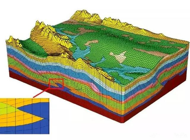 未来发展趋势，城市三维地质模型7大关键技术！