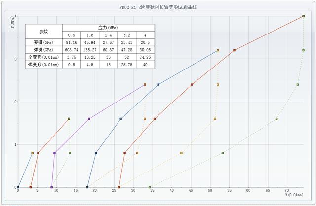 开发案例-水电工程地质协同设计系统