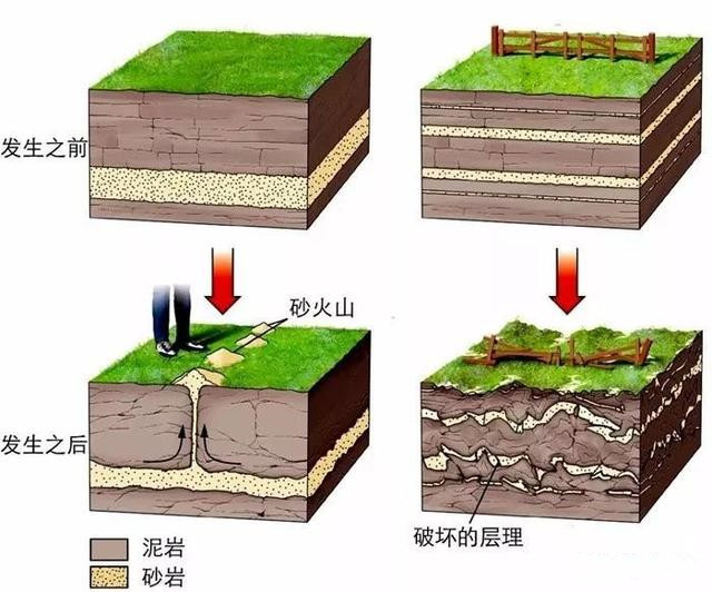 未来发展趋势，城市三维地质模型7大关键技术！