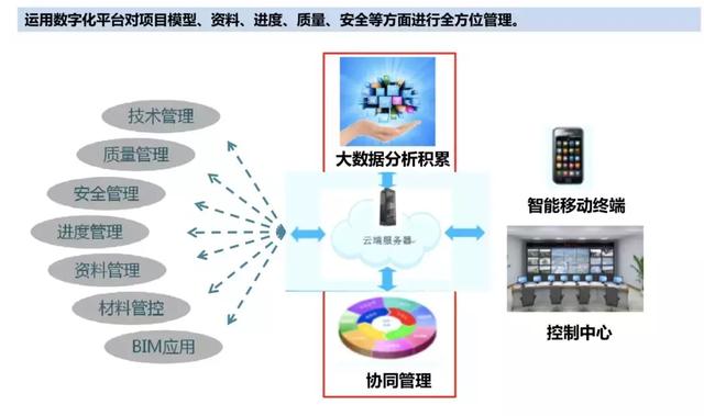 智慧工地管理平台应用案例