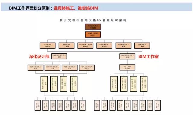 智慧工地管理平台应用案例