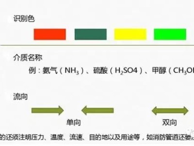 化工厂管道设计管道标识细解