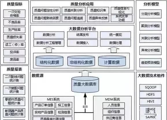 智能工厂规划的十大核心要素