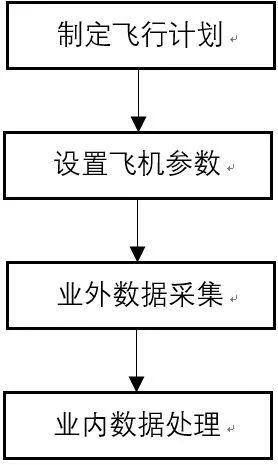 用无人机采集信息并创建BIM模型