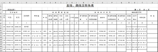 纬地道路设计软件如何将“直曲表”转换为线路图