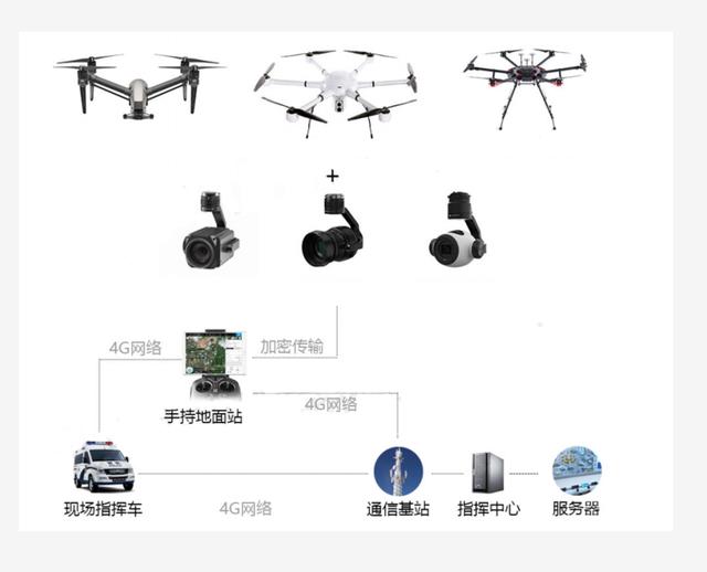 航空摄影_无人机测绘、勘测应用解决方案