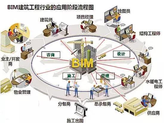 BIM技术在建筑消防工程的应用展望 | 智慧建造