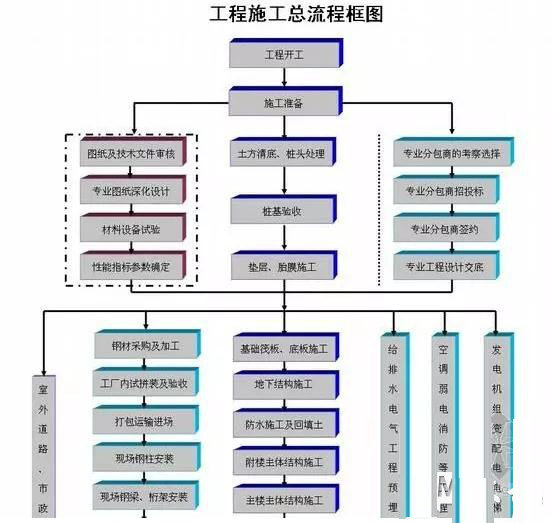 浅谈BIM与装配式建筑的关系3