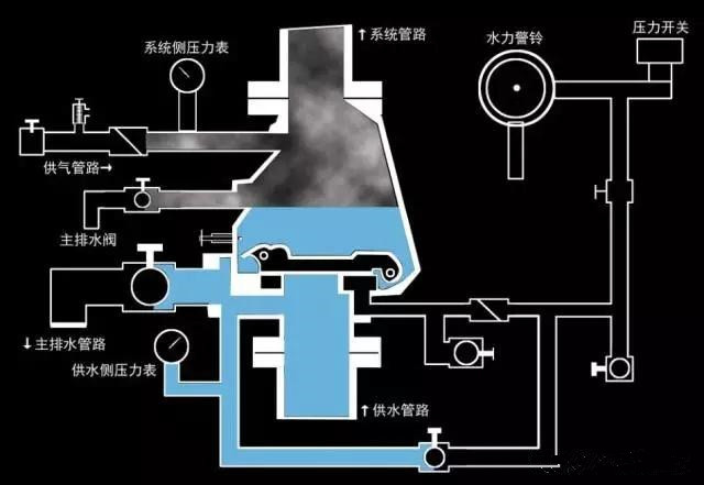 系统报警阀组的知识点和常考点。