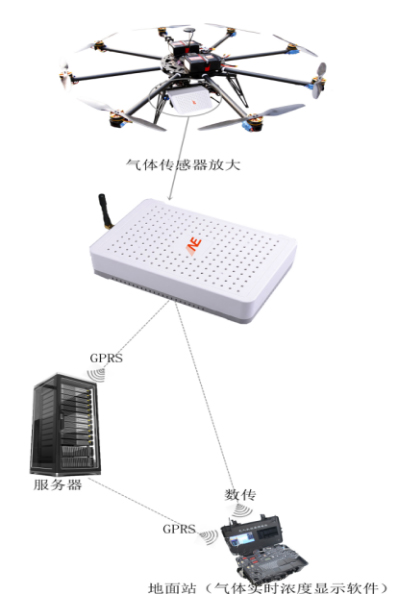 无人机建模-无人机空气质量环境监测解决方案