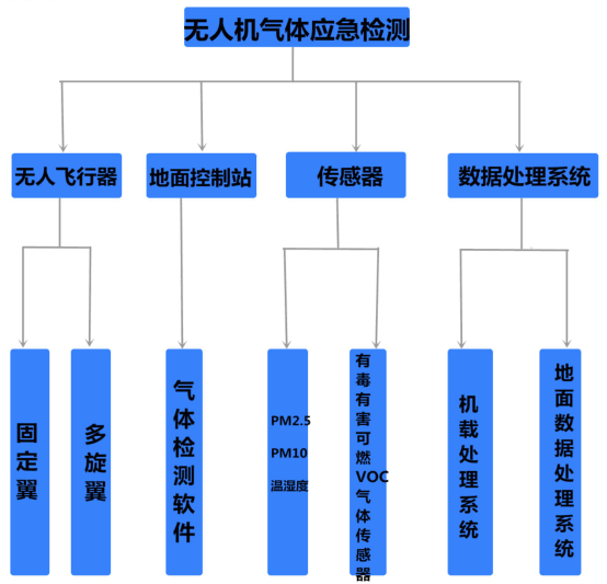 无人机建模-无人机空气质量环境监测解决方案