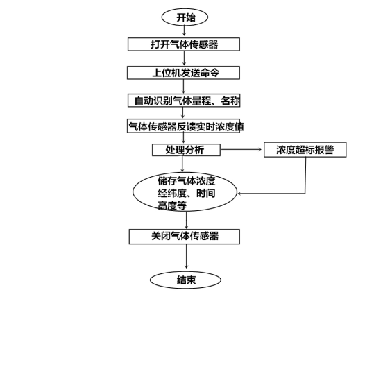 无人机建模-无人机空气质量环境监测解决方案