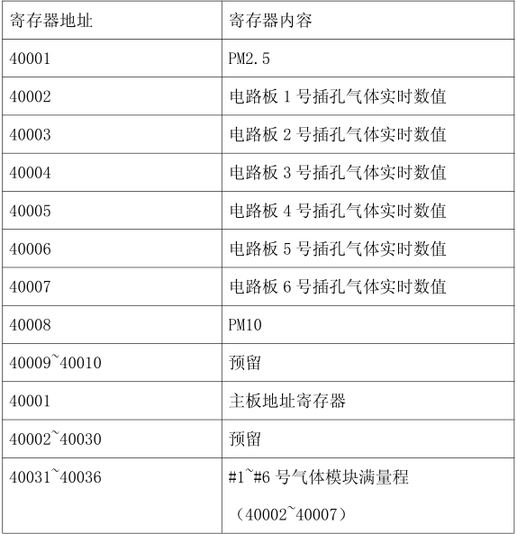 无人机建模-无人机空气质量环境监测解决方案