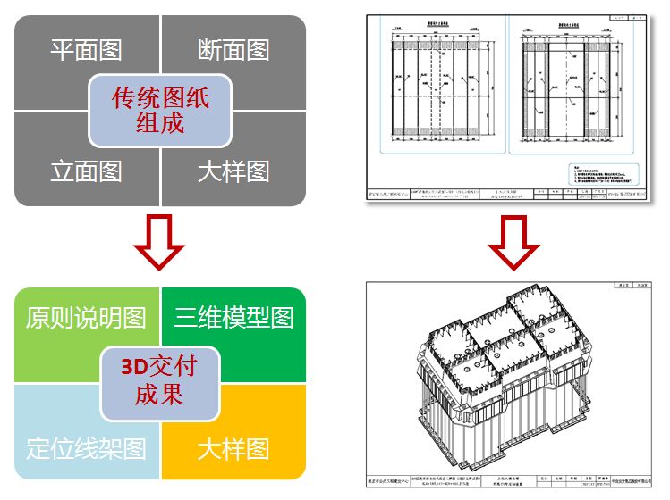 数字桥梁|BIM技术聚力钢结构桥梁正向设计