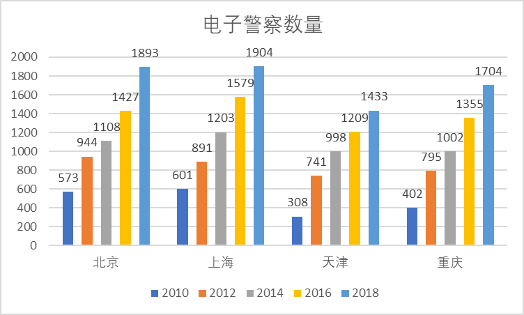 城市交通智能路网系统分析与建模