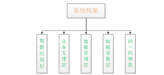 城市交通智能路网系统分析与建模