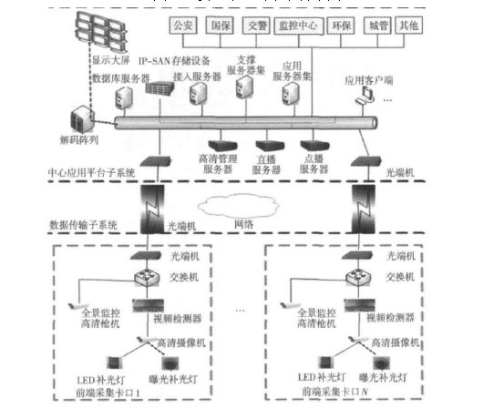 城市交通智能路网系统分析与建模