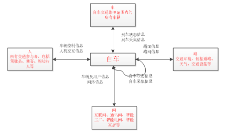 城市交通智能路网系统分析与建模