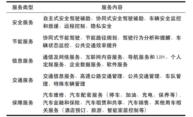 城市交通智能路网系统分析与建模