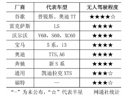 城市交通智能路网系统分析与建模